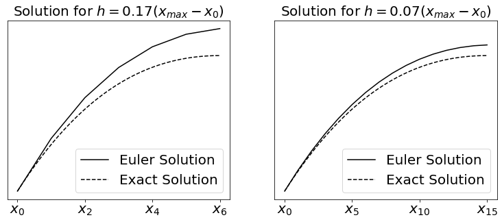 ../../../_images/euler-error_2_0.png