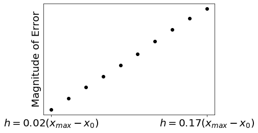 ../../../_images/euler-error_4_0.png