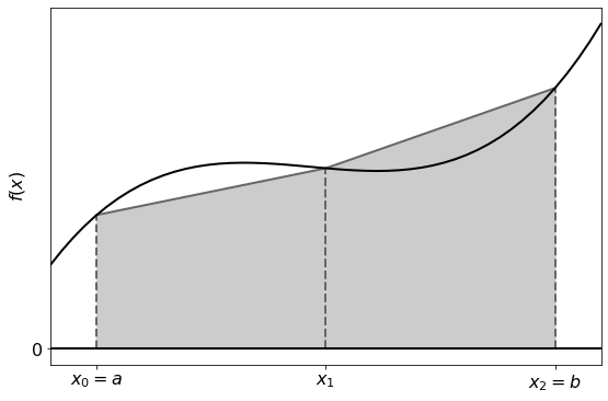 ../../../_images/trapezoidal_8_0.png