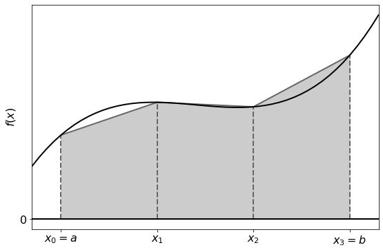 ../../../_images/trapezoidal_8_1.png