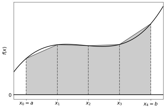 ../../../_images/trapezoidal_8_2.png